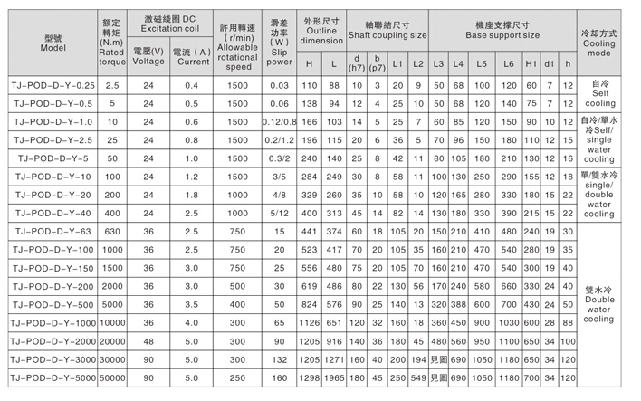 大轉(zhuǎn)矩磁粉制動器和小扭矩磁粉剎車器的參數(shù)