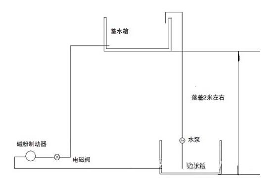 水冷式磁粉制動(dòng)器