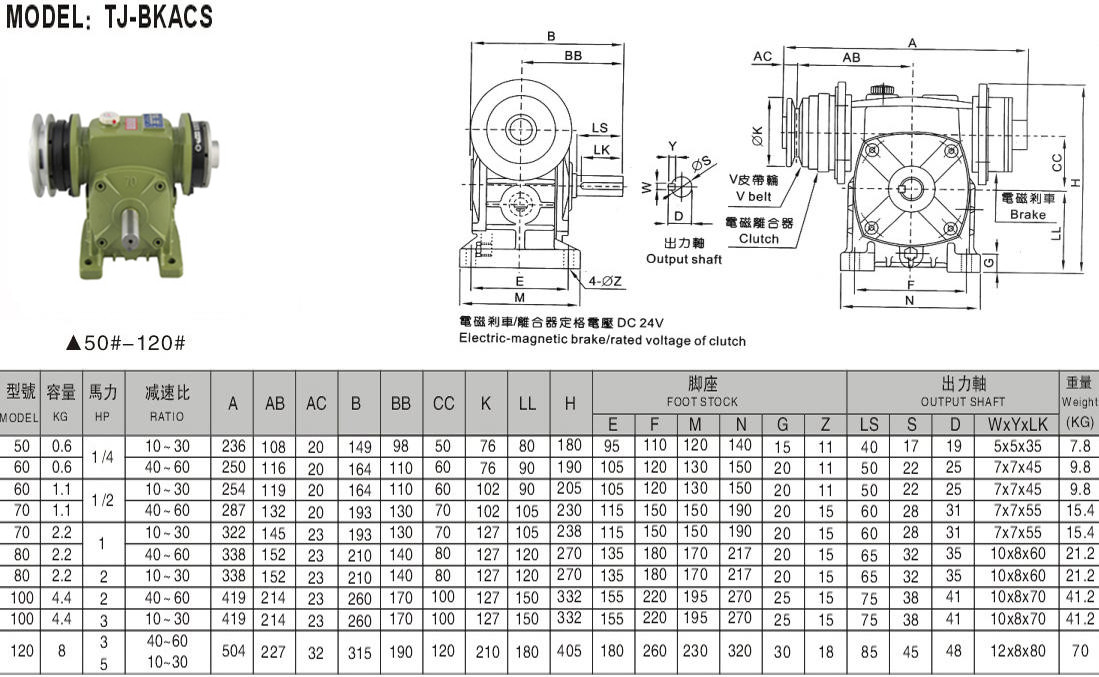 離合剎車器減速機